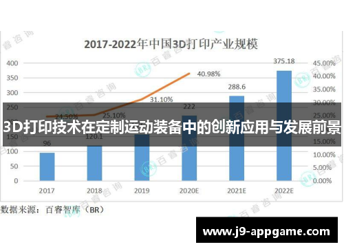3D打印技术在定制运动装备中的创新应用与发展前景