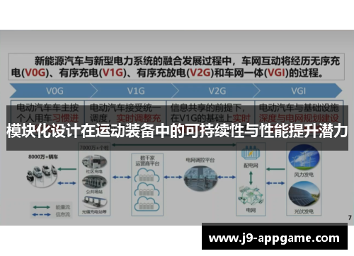 模块化设计在运动装备中的可持续性与性能提升潜力